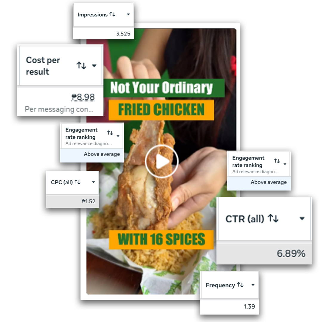 Fried Chicken Reel Ad