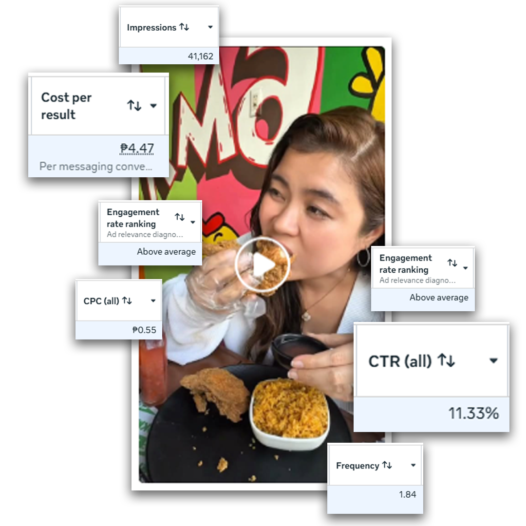 Food Brand Ads
