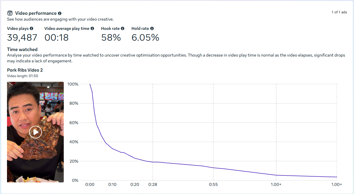 39.4K Views Converting Hook