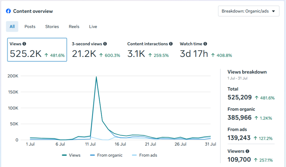 Social Media Growth